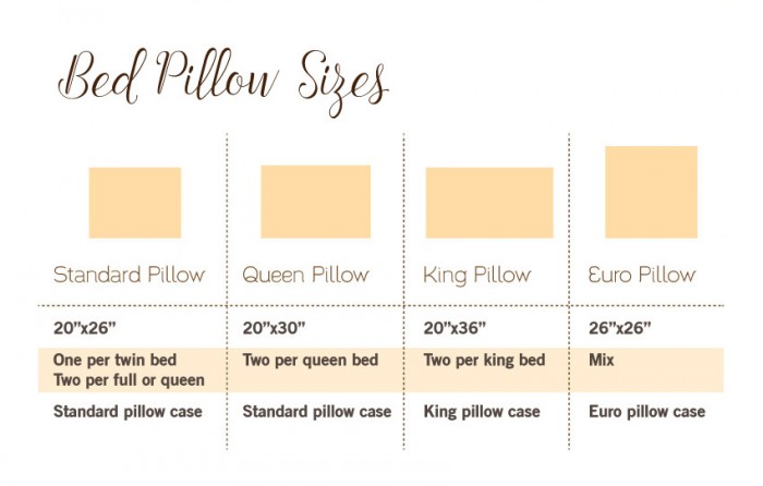 Cushion Sizes Chart