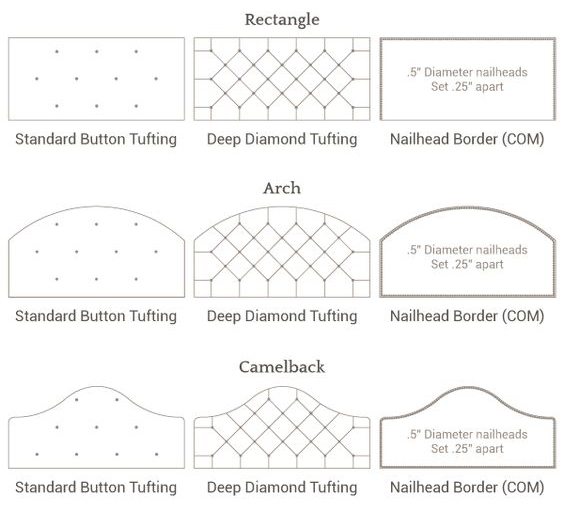 CUSHION SOURCE CUSTOM HEADBOARD